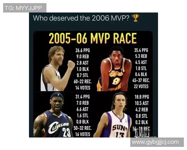 科比职业生涯数据解析:得分、助攻、篮板、历史地位全方位剖析